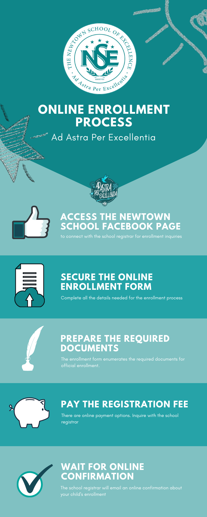 Enrollment Process